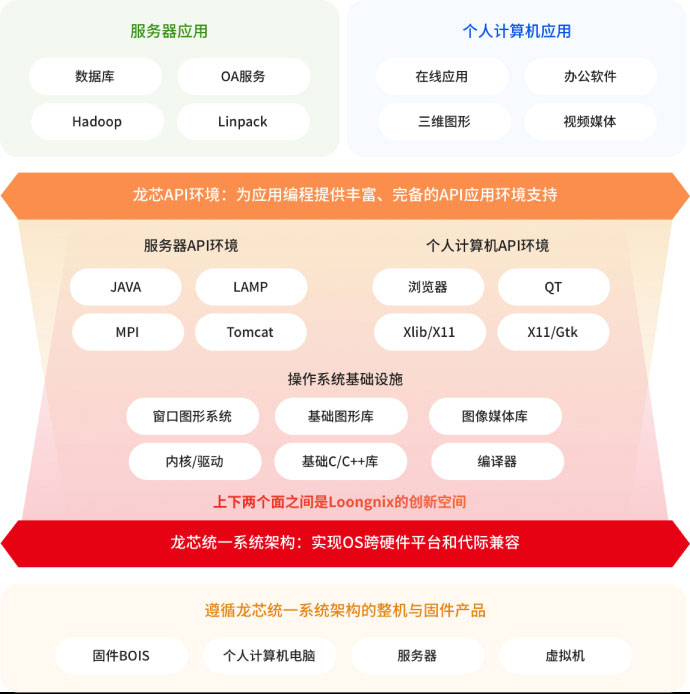 ����˹(886699-WNS��֤)���޹�˾����