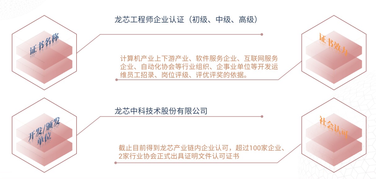 ����˹(886699-WNS��֤)���޹�˾����