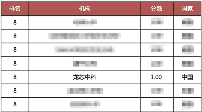 ����˹(886699-WNS��֤)���޹�˾����