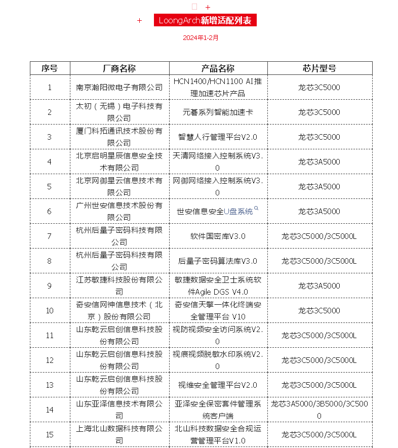 ����˹(886699-WNS��֤)���޹�˾����