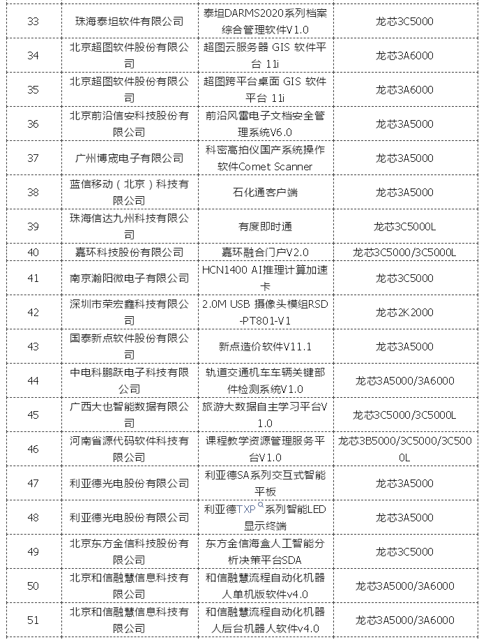 ����˹(886699-WNS��֤)���޹�˾����