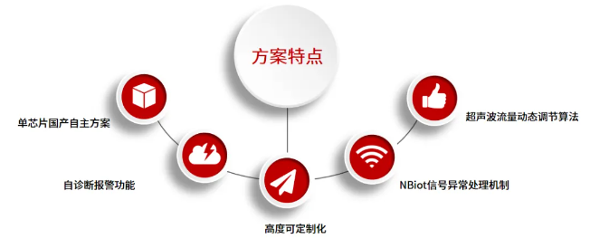 ����˹(886699-WNS��֤)���޹�˾����