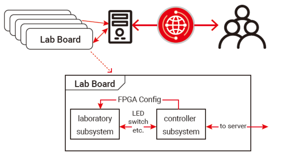 ����˹(886699-WNS��֤)���޹�˾����