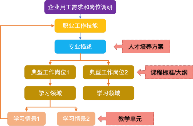 ����˹(886699-WNS��֤)���޹�˾����