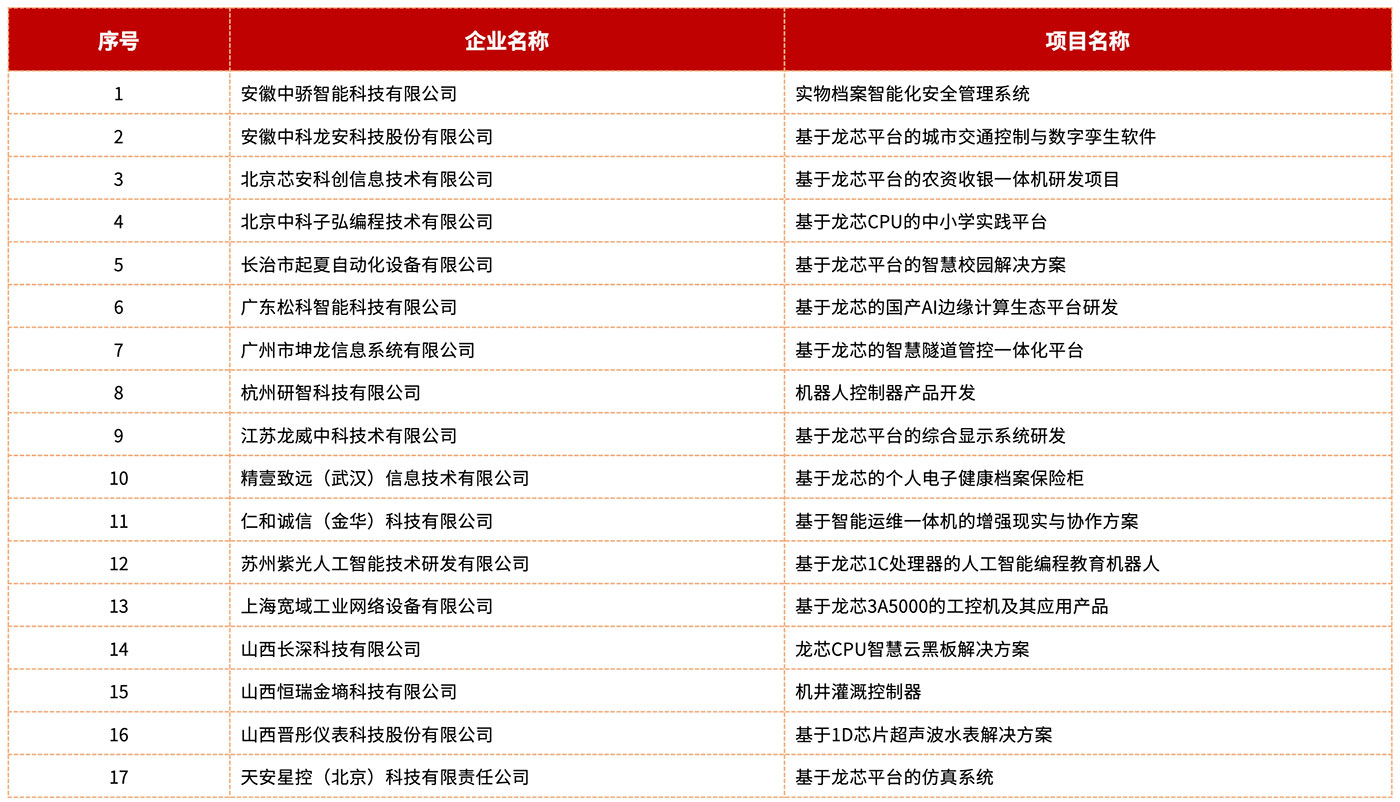 ����˹(886699-WNS��֤)���޹�˾����