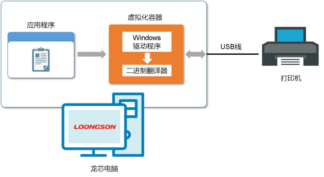 ����˹(886699-WNS��֤)���޹�˾����